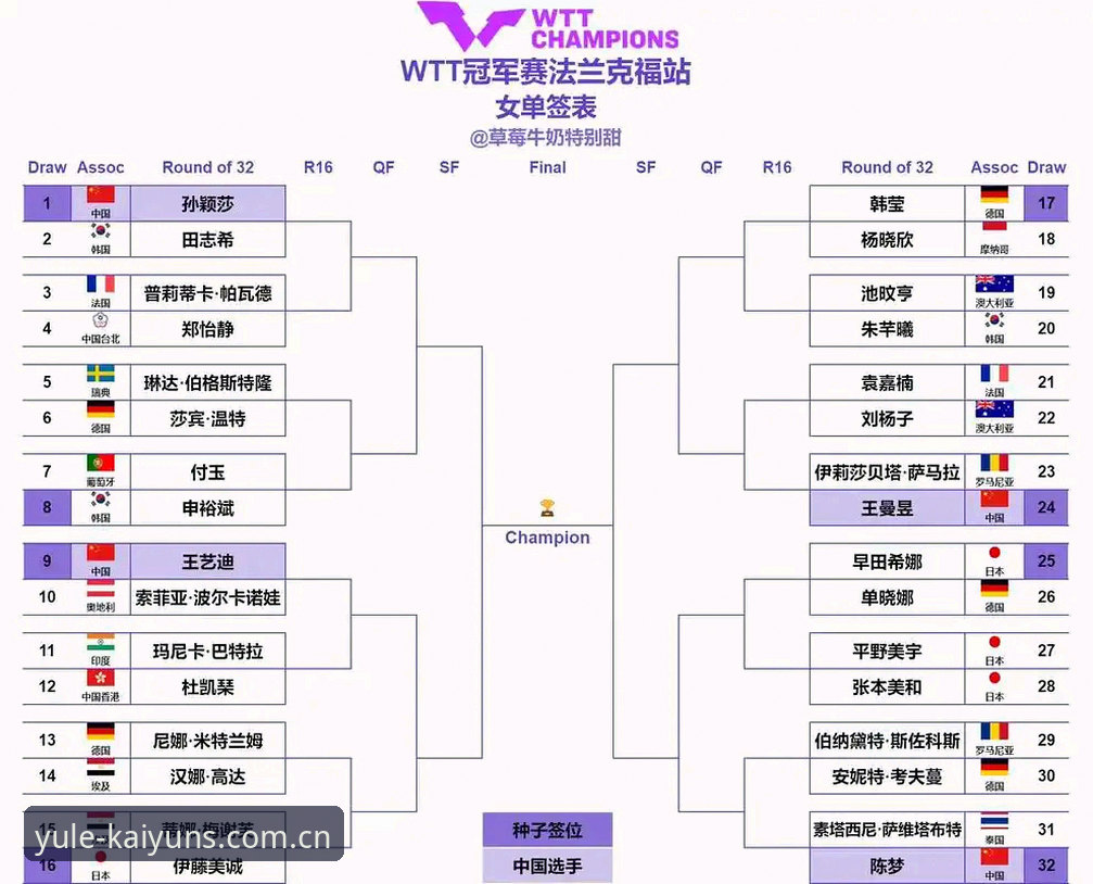 2026法网女单抽签结果解读教程——从开云体育平台看中国金花突围战