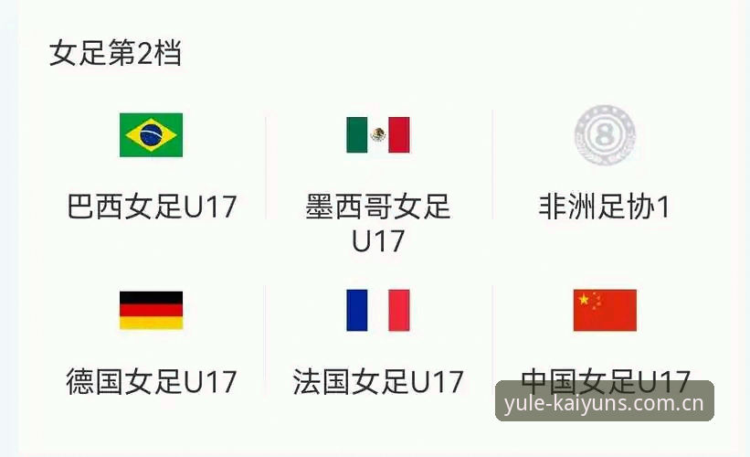 U17世界杯抽签结果介绍：中国男女足同遇强敌，观赛指南与平台体验